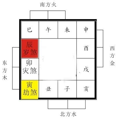 2023年三煞方位|【三煞日2023】2023三煞日行事曆：避開煞氣，趨吉避兇！